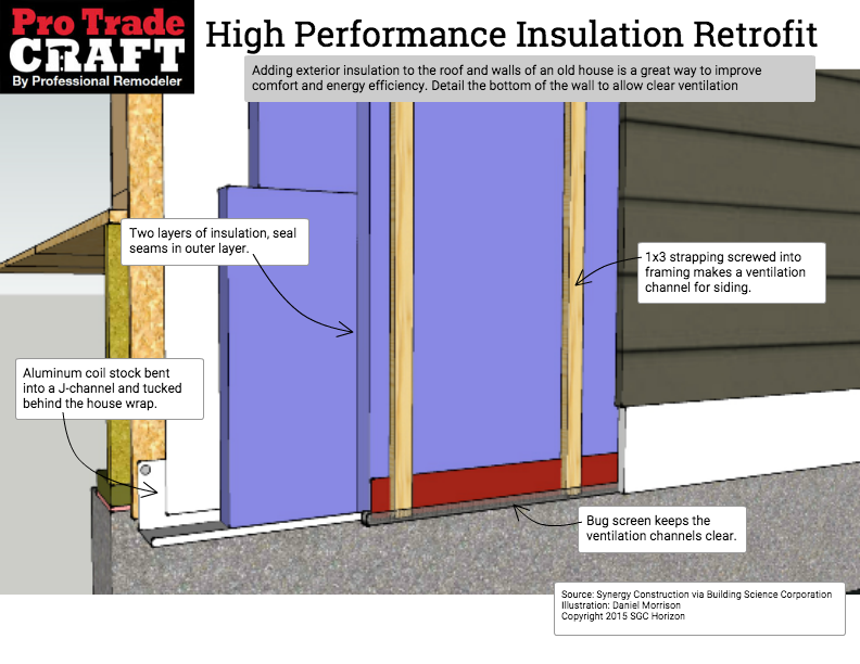 Exterior Roof And Wall Insulation Retrofit Unvented Roof ProTradeCraft